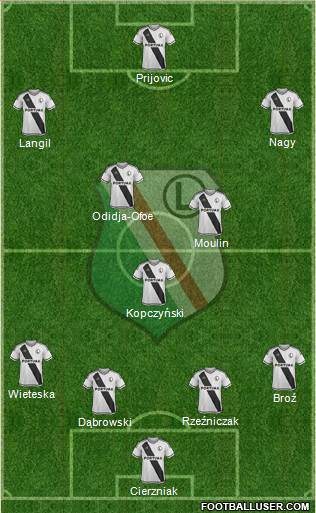 Legia Warszawa Formation 2016