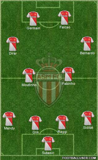 AS Monaco FC Formation 2016