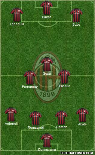 A.C. Milan Formation 2016