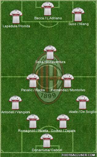 A.C. Milan Formation 2016