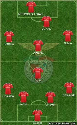 Sport Lisboa e Benfica - SAD Formation 2016