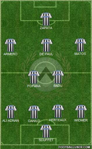 Udinese Formation 2016