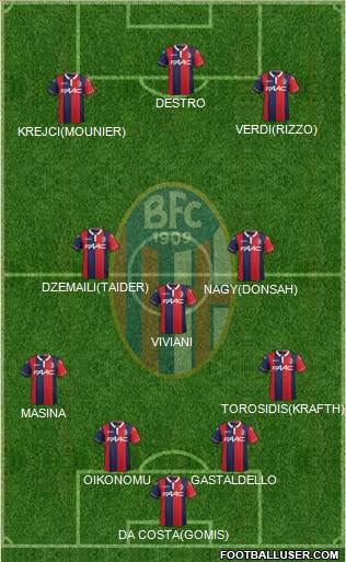 Bologna Formation 2016