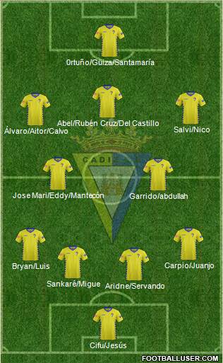 Cádiz C.F., S.A.D. Formation 2016