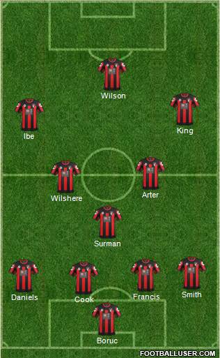 AFC Bournemouth Formation 2016