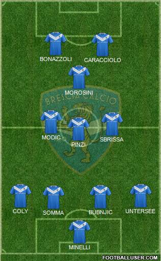 Brescia Formation 2016