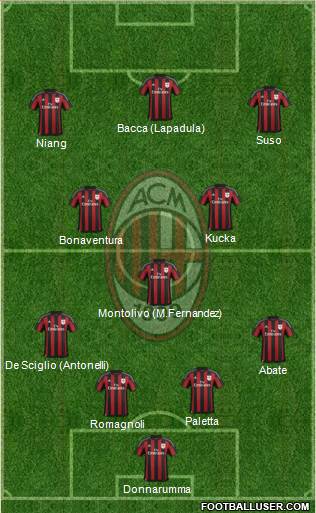 A.C. Milan Formation 2016