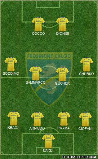 Frosinone Formation 2016