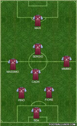 Aston Villa Formation 2016