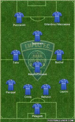 Empoli Formation 2016