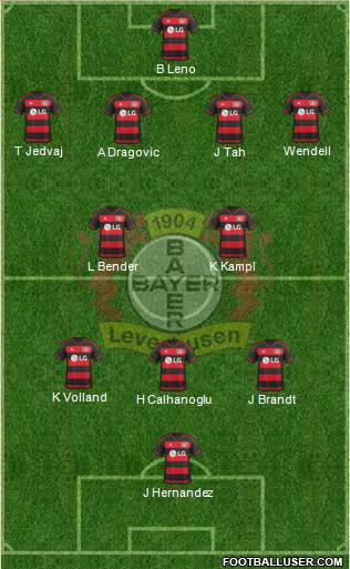 Bayer 04 Leverkusen Formation 2016