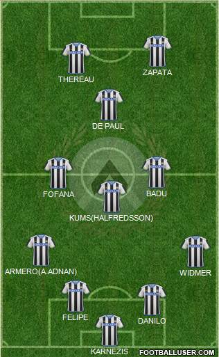 Udinese Formation 2016