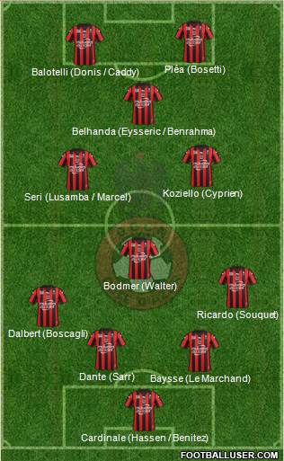 OGC Nice Côte d'Azur Formation 2016