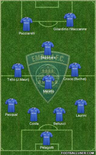 Empoli Formation 2016