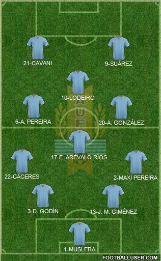 Uruguay Formation 2016