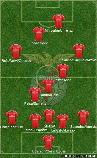 Sport Lisboa e Benfica - SAD Formation 2016