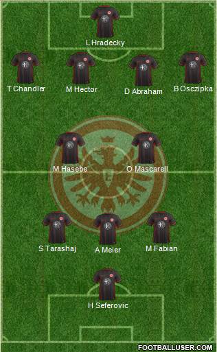 Eintracht Frankfurt Formation 2016