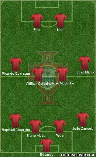 Portugal Formation 2016