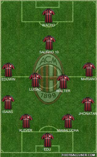 A.C. Milan Formation 2016