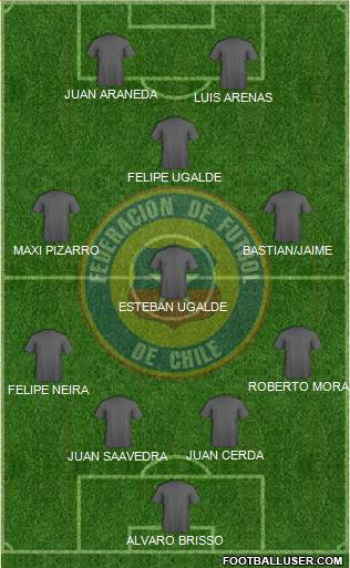 Chile Formation 2016