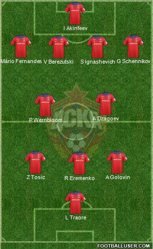 CSKA Moscow Formation 2016