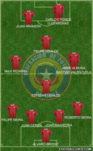 Chile Formation 2016