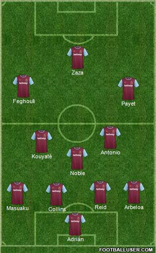 West Ham United Formation 2016