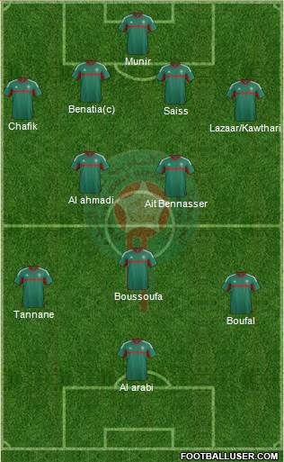 Morocco Formation 2016