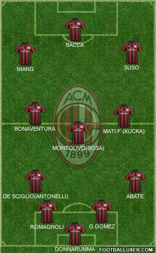 A.C. Milan Formation 2016