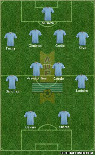 Uruguay Formation 2016