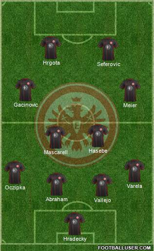 Eintracht Frankfurt Formation 2016