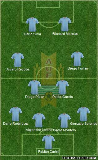 Uruguay Formation 2016