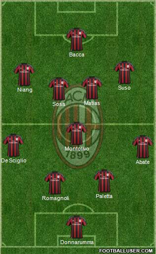 A.C. Milan Formation 2016