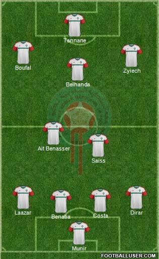 Morocco Formation 2016