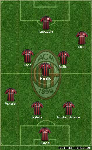 A.C. Milan Formation 2016