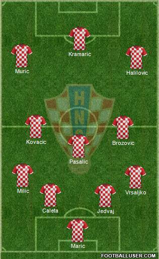 Croatia Formation 2016