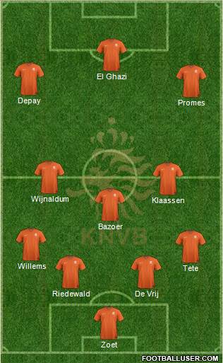 Holland Formation 2016