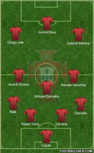 Portugal Formation 2016