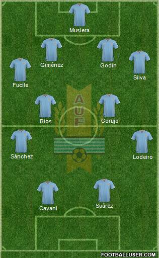 Uruguay Formation 2016