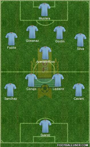 Uruguay Formation 2016