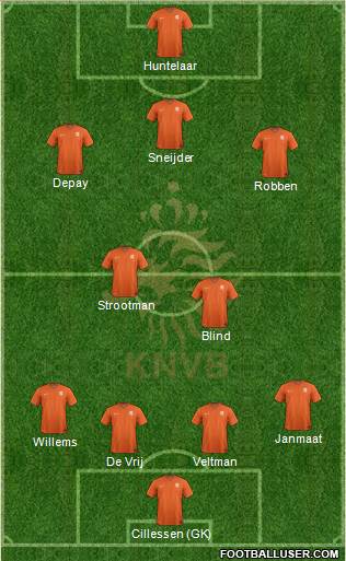 Holland Formation 2016