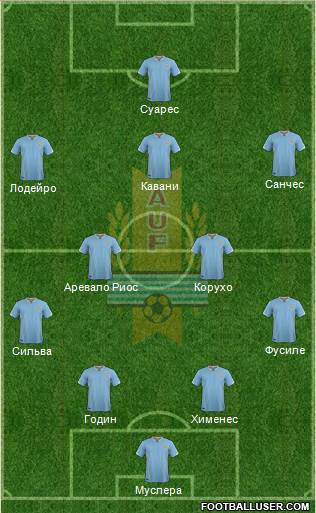 Uruguay Formation 2016