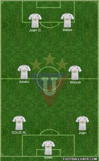 LDU de Quito Formation 2016