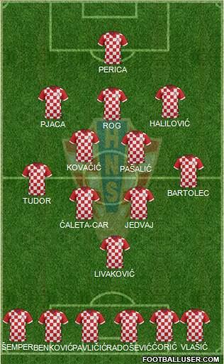 Croatia Formation 2016