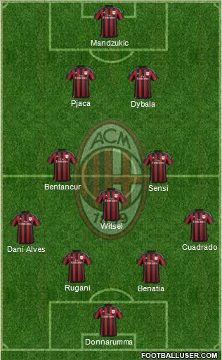 A.C. Milan Formation 2016