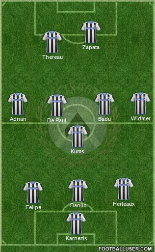 Udinese Formation 2016