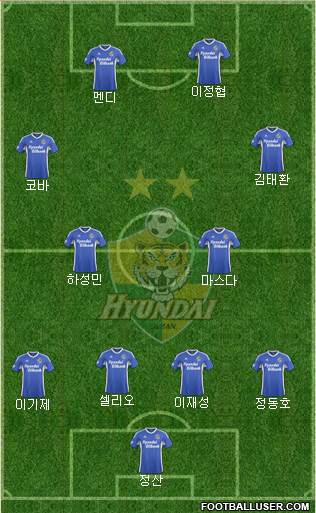 Ulsan Hyundai Formation 2016