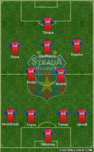 FC Steaua Bucharest Formation 2016