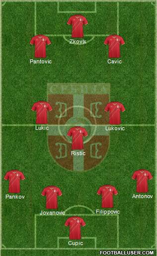 Serbia Formation 2016