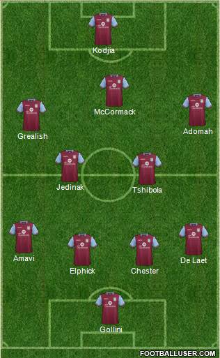 Aston Villa Formation 2016